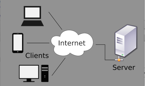 client server