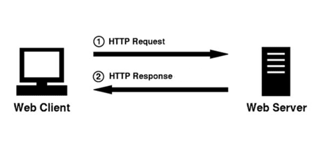 "http"