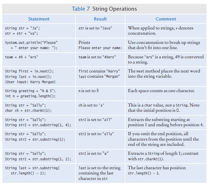 Методы String java таблица. Методы String java. Строковая переменная java. Методы java таблица.